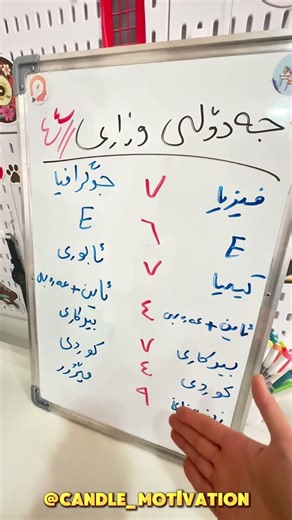 جەدۆلی وزاری بۆ پۆلی ١٢