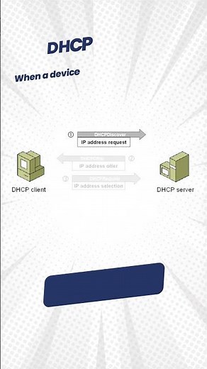 How DHCP Works in Under 60 Seconds! | Animated Video | Networkers Home #DHCP #shorts