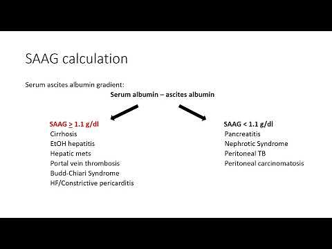Serum Ascites Albumin Gradient SAAG