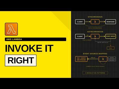 AWS Lambda Invocation Types Explained: What Actually Happens Under the Hood