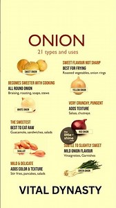 21 Types of Onions & Their Perfect Uses! 🧅✨ Complete Cooking Guide #shorts