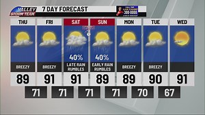Rain chances, daylight savings time