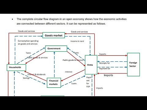 Grade 11/12 Economics Term 1