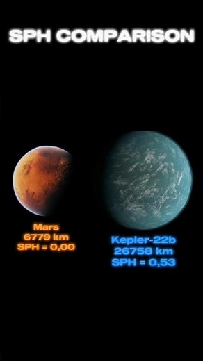 Mars vs Kepler-22b vs Earth vs Kepler-442b | Viability "SPH" Comparison 2024