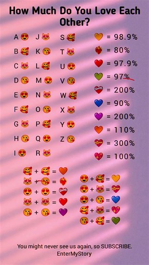 Check Your Love Score 💖 Using Initials 💝