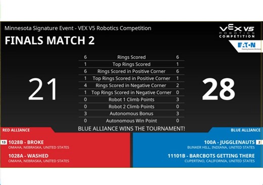 【VEX High stakes】MOA F2