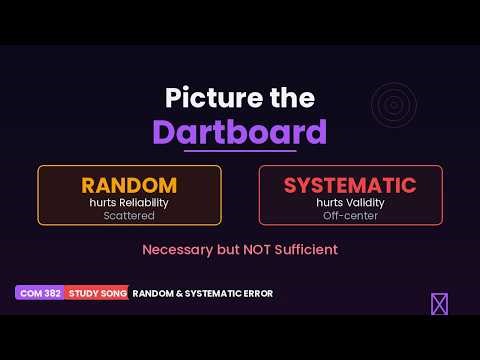 Picture the Dartboard | Random & Systematic Error | COM 382