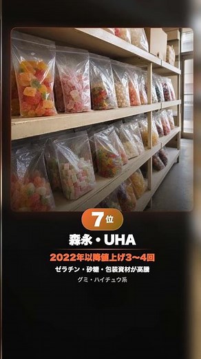 ポッキーは何回値上げした？身近なお菓子の値上げ回数ランキング