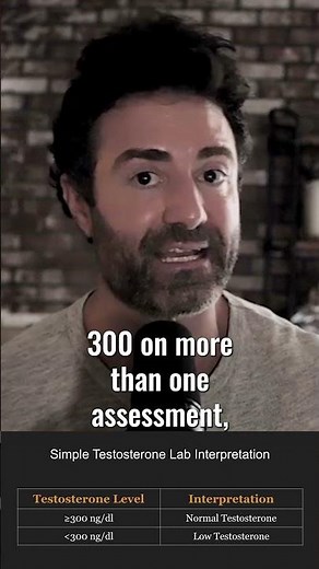 Simple Testosterone Lab Interpretation