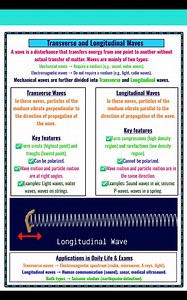 Transverse vs Longitudinal Waves – Easy Physics Notes! 👉 Learn the difference between crests & troughs vs compressions & rarefactions in a simple way. 📘 Must for Class 11–12, NEET, JEE & Competitive Exams! #Waves #TransverseWaves #LongitudinalWaves #PhysicsNotes #NEETPrep #JEEPhysics | Josh Study point