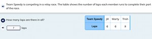 Team Speedy is competing in a relay race. The table shows the n... | Filo
