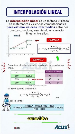 Linear interpolation