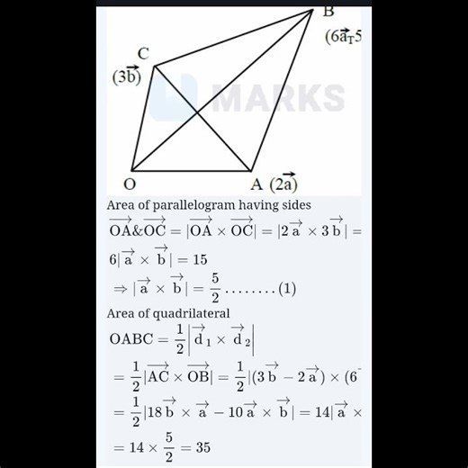 PYQ|| Most important PYQ Questions from Vectors for JEE Mains Maths 2026|#shorts