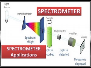 What is Spectrometer???
