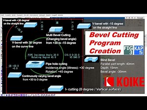 How to create Bevel Cutting program