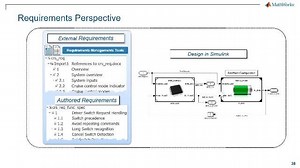System Composer – creazione dell’architettura di sistema e tracciabilità tra requisiti, architettura e progettazione