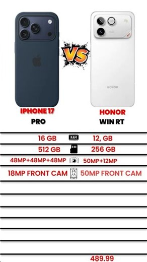 iPhone 17 Pro vs Honor Win RT ⚡ 🔥 Who is the REAL KING? (2026)