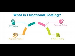 What is Functional Testing? | Regression Testing | Smoke Testing | Sanity Testing