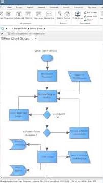 Introduction to the Example Model SHORT