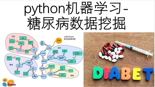 python糖尿病预测模型_基于机器学习的模型