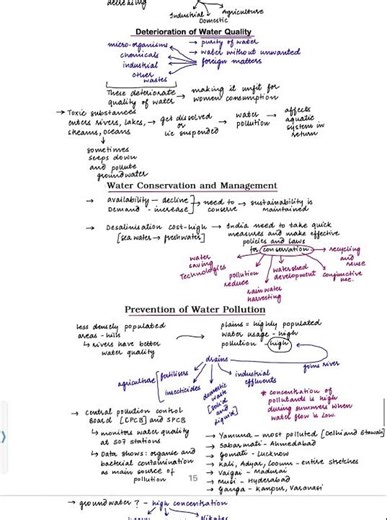 class 12th geography chapter 4 water resources | full explanation |notes