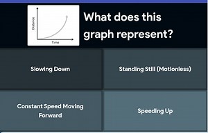 What does this graph represent?(The graph shows Distance on t... | Filo
