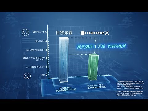 ナノイーX48兆搭載業務用空調による大空間効果検証 たばこ臭を30分で脱臭！【パナソニック公式】