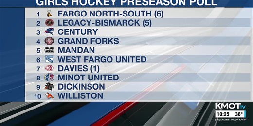 KMOT - First News at Ten - Sportscast 11/24/2025