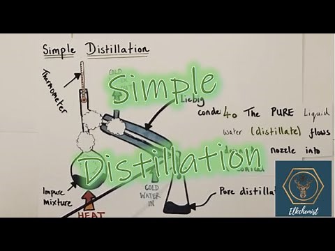 Simple Distillation at GCSE - Simple & Straightforward Explanation!