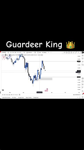 Unlock Guardeer Full Bundle for Just 2500!