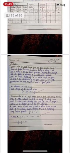 Physics practical file complete ( CBSE)