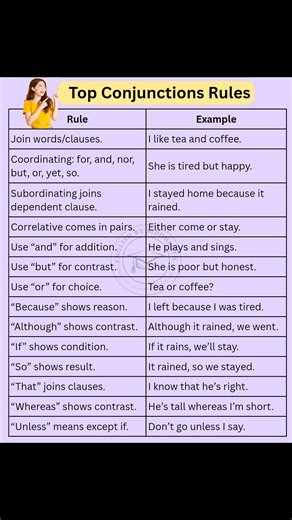 Conjunctions rules #grammar #grammartips #englishgrammar #englishgrammartips #englishgrammarrules #fbreelsvideo #dailyuseenglish #dailyenglish #dailyuseenglishwords #learnenglish | English by Siddharth