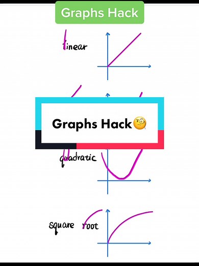 Graphs Hack#fyp #math #gcse #gcsemaths #gcserevision #learnontiktok #hack #graph #graphhack