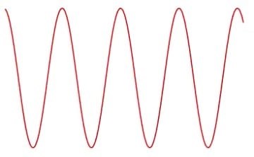Sound Waves – Mathematics of Music