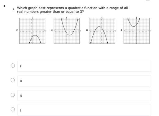 Which graph best represents a quadratic function with a range o... | Filo