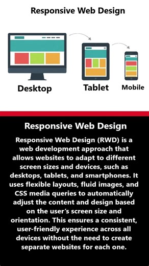 What is Responsive Web Design? #shortsfeed #shorts