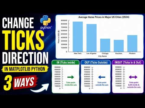 Change Tick Direction in Python Matplotlib | Easy Tutorial
