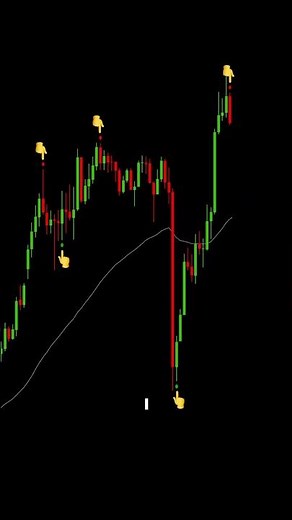 XAUUSD Gold Trading Strategy That Work