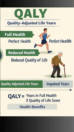 DALY vs QALY | Quick Revision | Confusion Clinic Episode 1 | Community Medicine