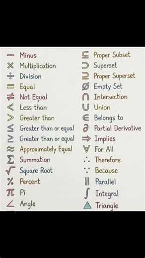 Important mathematical symbols #education #maths #symbols #shorts #integration #subset #pie #viral