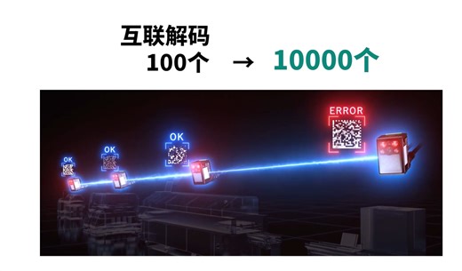 SR-X系列——多台读码器互联解码揭秘
