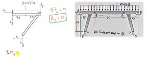 The tied three-hinged arch is subjected to the loading shown. Determine the components of reaction A and C, and the tension in the rod. (FIGURE CAN'T COPY) | Numerade