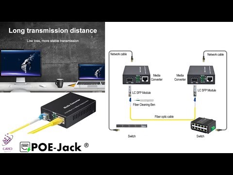 Fiber Media Convertor