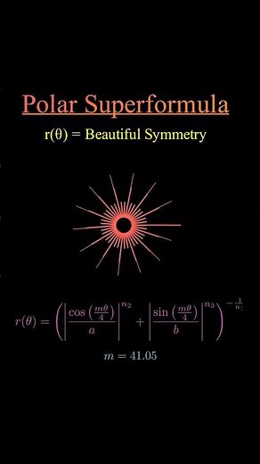 🌌 Super Polar Formula Graph – Stunning Math Visualization