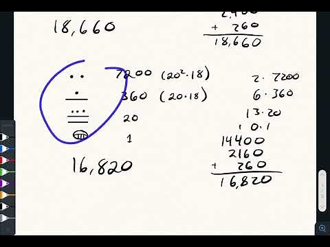 The Mayan numeration system