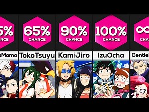 Most Popular My Hero Academia Ships And Their CHANCES of Romance!