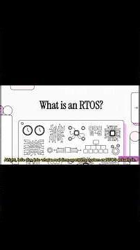 What is an RTOS?