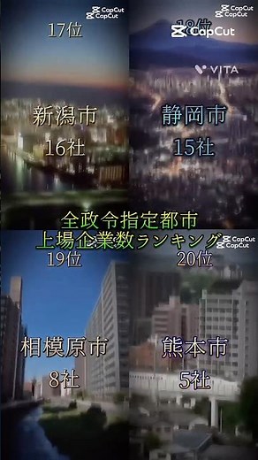 全政令指定都市上場企業数ランキング#地理系 #ランキング #政令指定都市