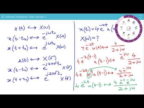 Time Shifting Property of Fourier Transform