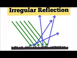 IRREGULAR REFLECTION DIAGRAM WITH LABELLING | SCIENCE